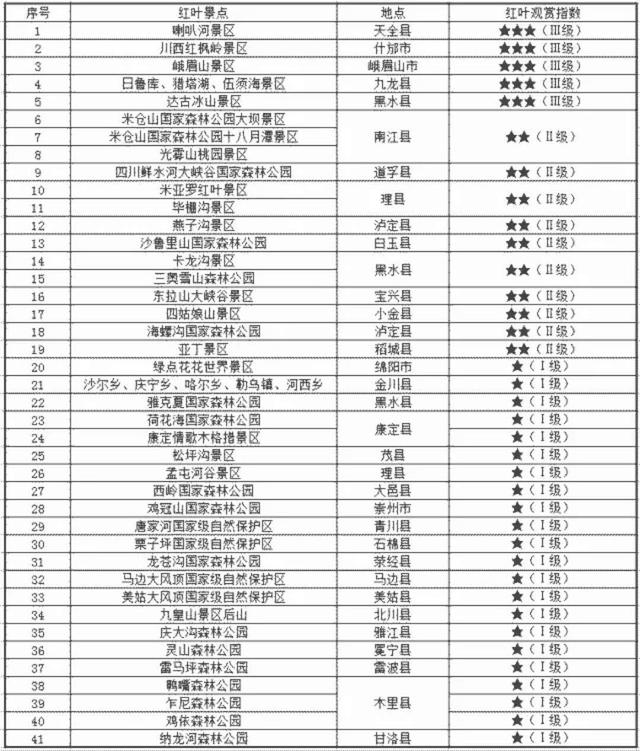 成都租車(chē)觀(guān)賞紅葉景點(diǎn)表