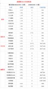 成都包車(chē)去峨眉山樂(lè )山一天費用多少