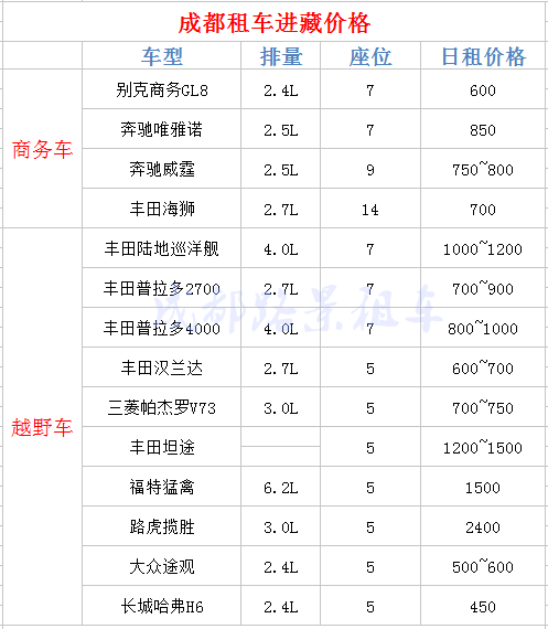 成都租車(chē)去稻城亞丁