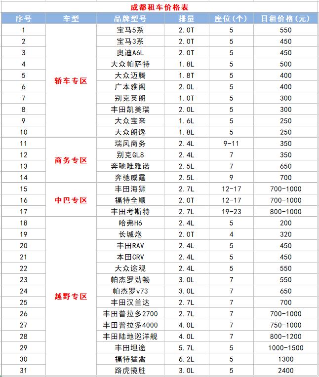2022成都租車(chē)價(jià)格表