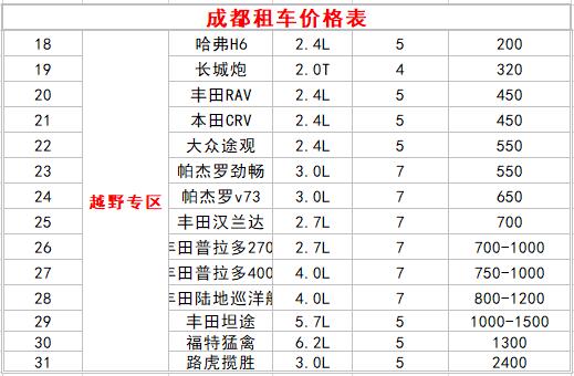 成都租越野車(chē)價(jià)格表